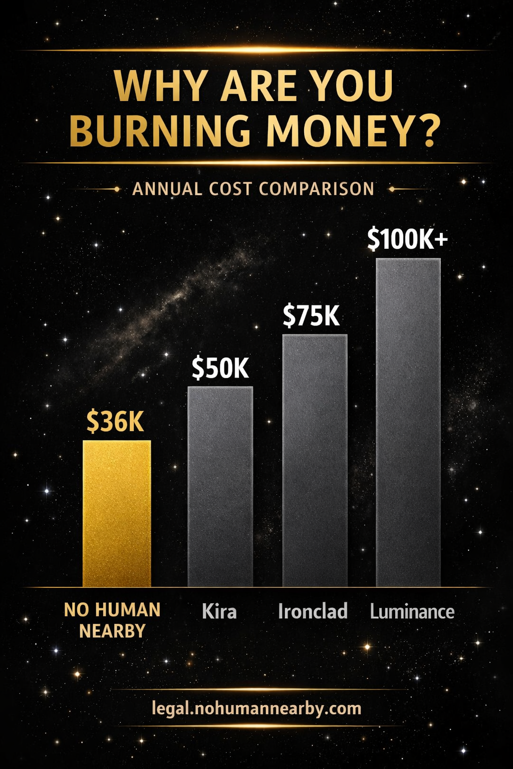 Why Are You Burning Money - Annual Cost Comparison