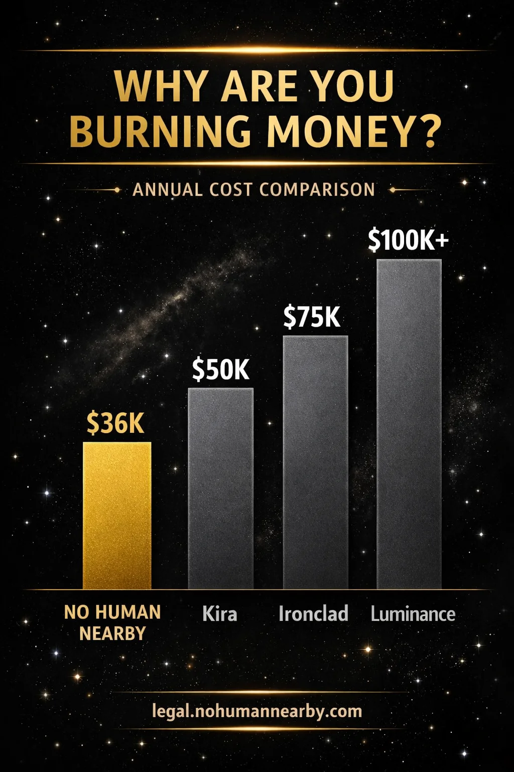 Why Are You Burning Money - Annual Cost Comparison