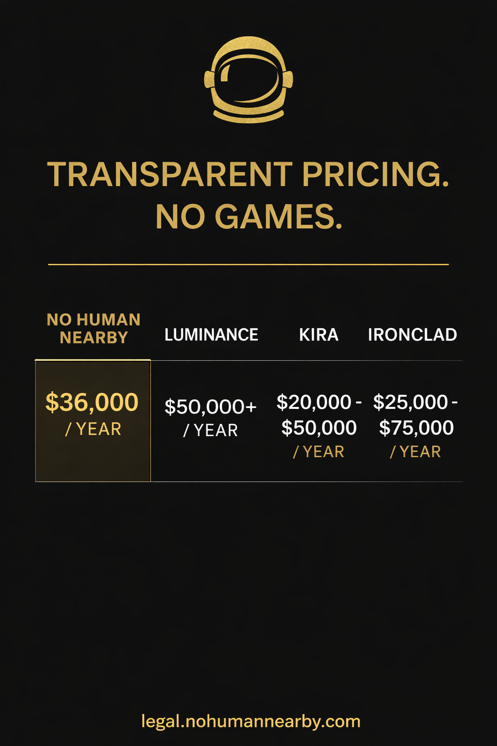 Transparent Pricing - No Games